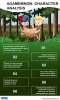 Character Analysis