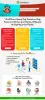 customized dietplan for obese children