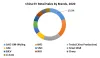 China Automotive High-Performance Electric Vehicle Market  Demand, Trends and Competitive Landscape Forecast 2021-2027