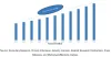 China Dietary Supplements Market to Grow at a CAGR 8.3% from 2023 to 2028