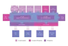 One Of The Best Omni Channel POS Software Solutions
