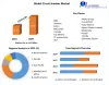 Circuit breaker Market - Global Industry Analysis and Forecast (2022-2029)