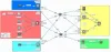 SD WAN Certification Training Classes