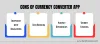 Currency Converter App Development - Pros, Cons, and Cost