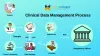 Clinical Data Management Institute in Hyderabad | Clinical Data Management Course - Xcelcareer.com