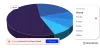 Clinical Decision Support Systems 