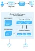 CDSS to Streamline Clinical Decision Support for Healthcare Providers