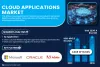 Cloud Applications Market to USD 2230.4 Billion by 2032,