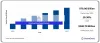 Cloud Communications Market