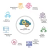 Cloud Managed Services | Cloud Managed Service Provider