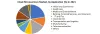 Cloud Microservices Market: Size, Dynamics and Segment Analysis