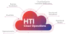 Next Generation Cloud Operations For Life Sciences And Healthcare | Pharma