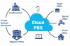Cloud PBX Phone System | PBX Providers | Vitel Global