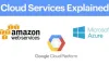 Top 7 Cloud Computing Platform Booming in 2021- The News Engine