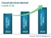 Cloud Services Market Size, Opportunities, Growth Analysis