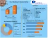 Global Cloud Workload Protection Market  Size, Growth, Trends, Revenue, Future Plans and Forecast 2027
