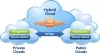 Demystifying the Cloud: A Guide to Cloud Computing, AI Services, Testing, and Hosting with V2Soft