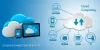 Cloud Computing Training in Chandigarh - CBitss Technologies 