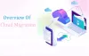Why do businesses migrate to the cloud?