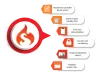 Codeigniter Development Company | Codeigniter Development Services
