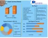 Cold Patch Market - Global Overview and Forecast (2022-2027)