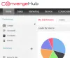 ConvergeHub CRM Collaborations for Sales, Marketing, Service functions
