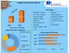 Collagen Supplements Market- Global Industry Statistics, – 2027