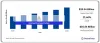 Colombia ICT Market Size, Trends, and Forecasts
