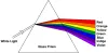 How to Heal Through Color Therapy – Chromotherapy
