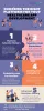 Choosing the Right Platform for Your Healthcare App Development