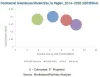 Commercial Greenhouse Market by Equipment, Type, Region - 2020 | MarketsandMarkets