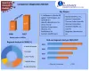 Companion Diagnostics Market Trend and Set for Robust Growth During 2021-2027 & Covid-19 Analysis