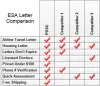 PDSC - Psychological Disability Service Center  I  ESA-Emotional Support Animal