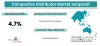 Composites Distributor Market