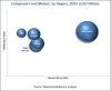 Compound Feed Market by Livestock &amp; Source - Global Forecast 2022