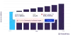 Computer Vision Market