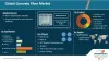 Concrete Fiber Market | Global Industry Report, 2031