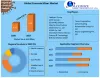 Concrete Mixer Market - Global Industrial Analysis and Forecast 2027