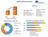 Confectionery Market- Global Industry Analysis and Forecast (2022-2029)