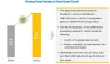 Confectionery Processing Equipment Market by Type &amp; Product - Global Forecast to 2023 | MarketsandMarkets