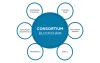 Blockchain Development Services 
