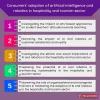 What are the future research topic recommendations for “Consumers’ adoption of artificial intelligence and robotics in the hospitality and tourism sector? – PhD Assistance
