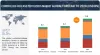 Controlled Release Fertilizer Market, Global Industry Size Forecast [Latest]