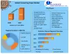 Global Converting Paper Market  Analysis by Size, Share, Opportunities, Revenue, Future Scope and Forecast 2027