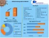 Global Cooling Fabrics Market Segmentation Scenario Development and Forecast Estimation by 2030