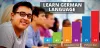German Language course in Bangalore -