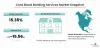Cord Blood Banking Services Market