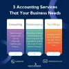 Xero Accountants