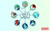 Things To Know About The COVID-19 Infection | Coronavirus
