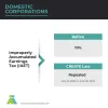 CREATE Bill Now Signed into Law, Offers Tax Reforms for an Improved Economy